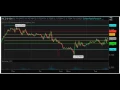Golden Ratio Pivot indicator for Thinkorswim TOS