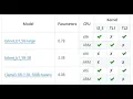GAME CHANGER Run 100B AI Models on Your Laptop WITHOUT a GPU - BitNet cpp Explained