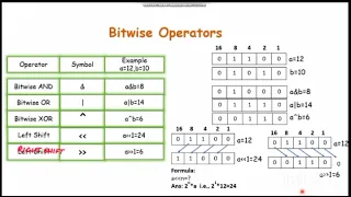 1 10 9 bitwise operators in java tutorial in TELUGU