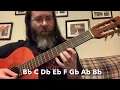 B flat minor scale for Guitar