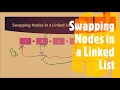 Swapping Nodes in a Linked List LeetCode 1721 Coders Camp