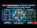 MIPS Examples Theory Basics Computer Architecture Design