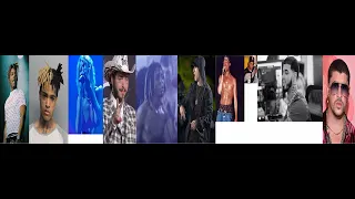 juice wrld night get cold3 ft xxxtentacion kid laroi post malone u0026 more pd bad dude u0026 colabeats 