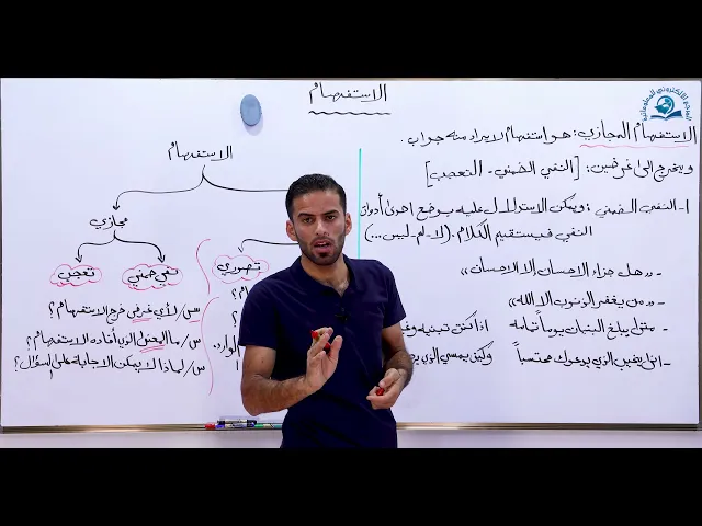 ⁣مادة اللغة العربية للصف السادس الاعدادي :إعراب أسماء الاستفهام