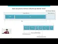 What is the difference between Java Heap Native Memory