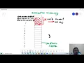 Pointer Part 1 Computer Memory Architecture