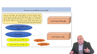 القانون الاداري التنظيم الاداري المركزي 