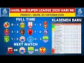 Lagu Hasil Liga 1 2025 Hari ini - Persis Solo vs Malut United - Klasemen liga 1 2025 terbaru