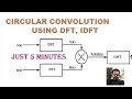 Circular Convolution using DFT and IDFT