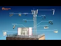 Telecom Base Station Materials A 3D Walkthrough