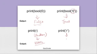 Python Everything about print function with MCQs part 1