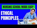 Ethical Principles in Nursing Fundamentals of Nursing and NCLEX