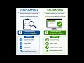 Verification vs Validation in Software Testing Easy Explanation