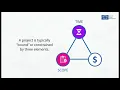 What is Triple Constraints Triangle in Project Management