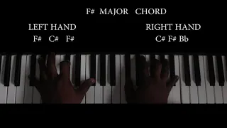 how to play bosom p yung hold me tight on the piano