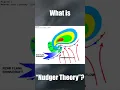 A critical factor in tornadogenesis