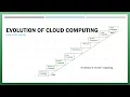 Evolution of Cloud Computing Distributed Computing Cluster Computing Grid Computing
