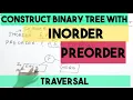 Construct Binary Tree from Inorder and preorder traversal Lec-39 Data Structure