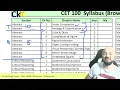 Lagu 88 days to CET! Best books Syllabus for MBA CET 2026