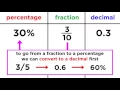 Converting Between Fractions Decimals and Percentages