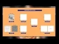 Digital Image Processing Project Using Matlab
