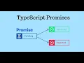 Promise in Typescript for beginners Sir Zia repository