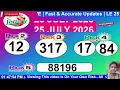 Tiraj Florida En Direct Midi 25 Juillet 2026