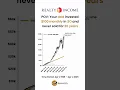 Download Lagu Realty Income 🏠: Your dad invested $100 monthly in $O for 30 years #invest #realtyincome #stocks MP3
