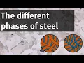 Why is the carbon content in steel so important
