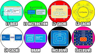 Every CPU Cache Level Explained in Detail