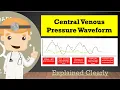 Central Venous Pressure CVP Waveform And Tracing Basics - A C X V Y Explained Clearly
