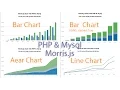 How to Create Charts and Graphs Using MySQL PHP Morris js Tutorial