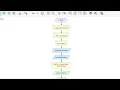 Flowchart for Weekly Pay