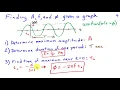 Graphical Representation of Sinusoids