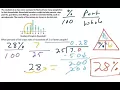 Analyzing Categorical Data In Dot Plots