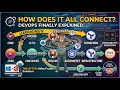 DevOps for Beginners How Everything Actually Connects in a Real DevOps Working Environment