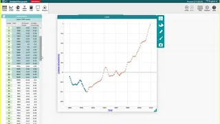 How to create a graph in CODAP website - Global temperature