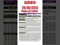 Download Lagu Kerala lottery live results KARUNYA 28-06-2025#keralalotteryresulttoday#keralalotterywinner