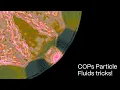 COPs Particle Fluids tricks custom rasterizer dispersion distort