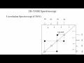 2D NMR Spectroscopy Overview Structure of Organic Molecules Griti