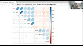 Factor analysis - Bayesian exploratory factor analysis