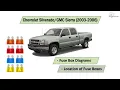 Chevrolet Sierra 2003-2006 Fuse Box Diagrams