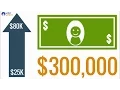 How much is an Underwater Welding Salary Your Income Potential