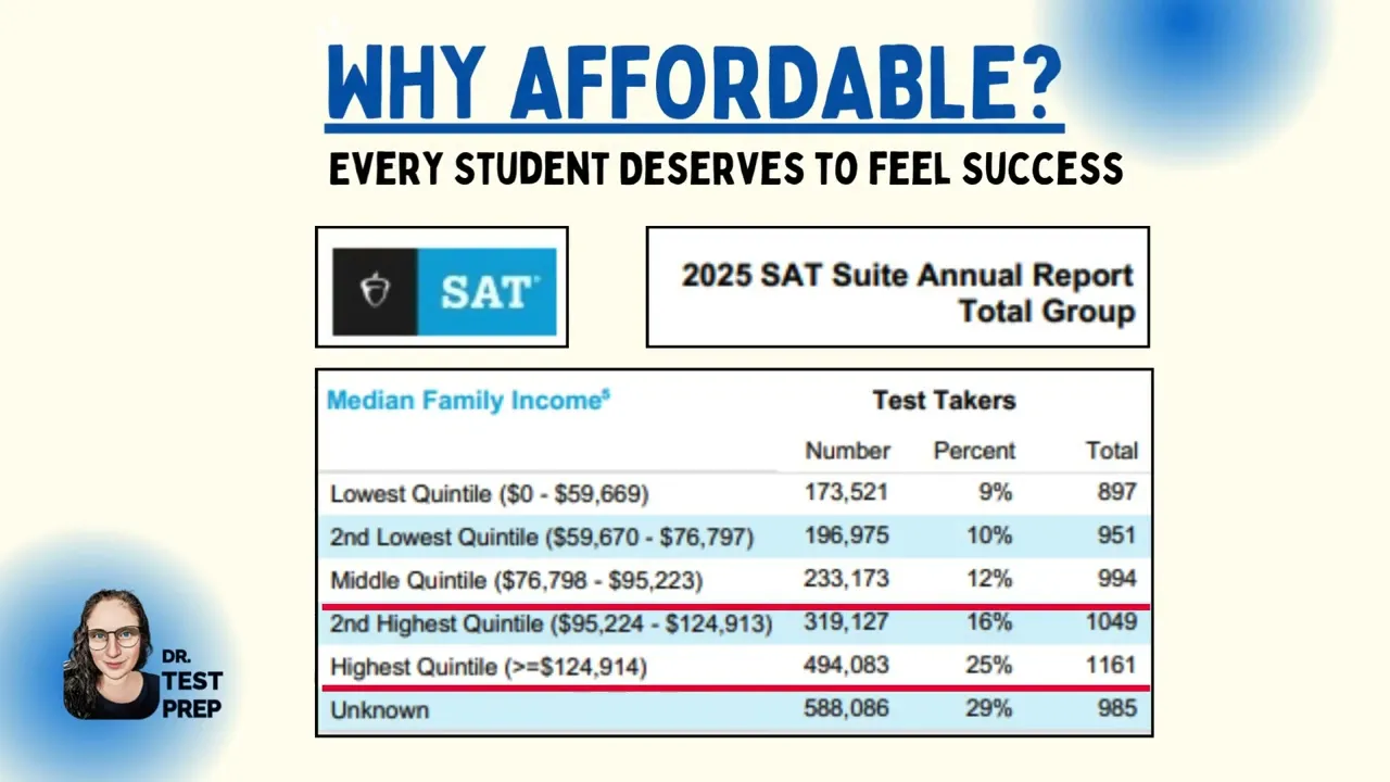 Why Doc created Dr. Test Prep