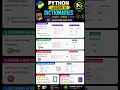Python Dictionaries Explained Lesson 14 Key-Value Pairs Made Easy