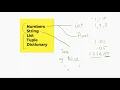 How to explain Basic Data Types in Python