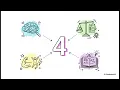 The 4 Shades of Modality