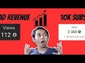 10K SUBS AND 300K VIEWS A DAY ORGANICALLY On my shorts channel get - bik