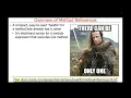 Overview of Java Method References