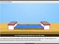Fold Mountains Formation
